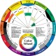 Color Wheel kleurenmengcirkel - vooraanzicht