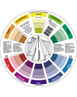 Color Wheel kleurenmengcirkel - vooraanzicht
