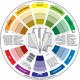 Pocket Color Wheel kleurenmengcirkel - achteraanzicht