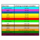 Biyomap maattabel / kleurcodes